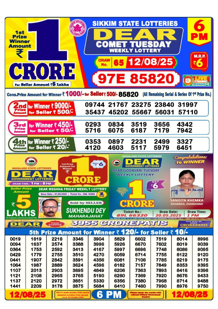 Dear Lottery 6 PM Result Today 12-08-2025